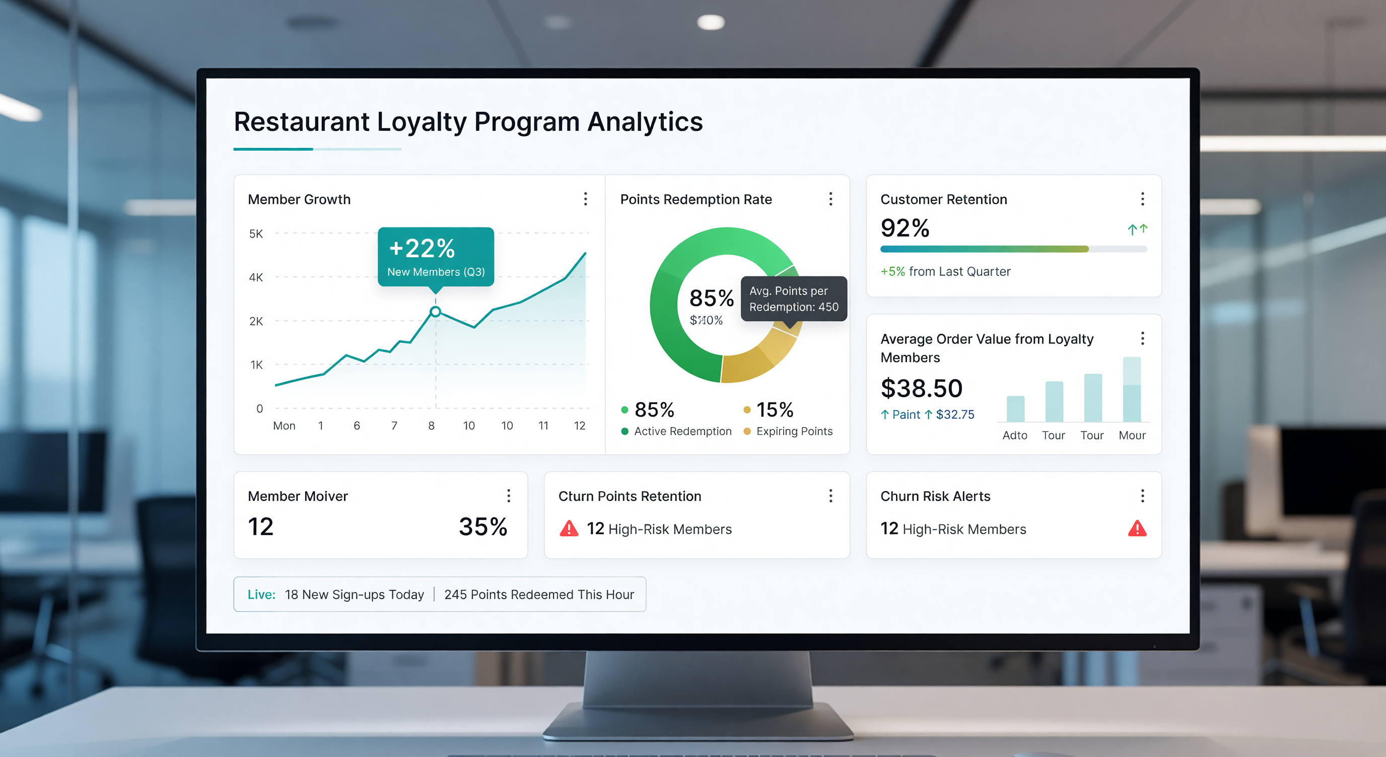 Analytics dashboard screen showing restaurant loyalty program KPIs and metrics